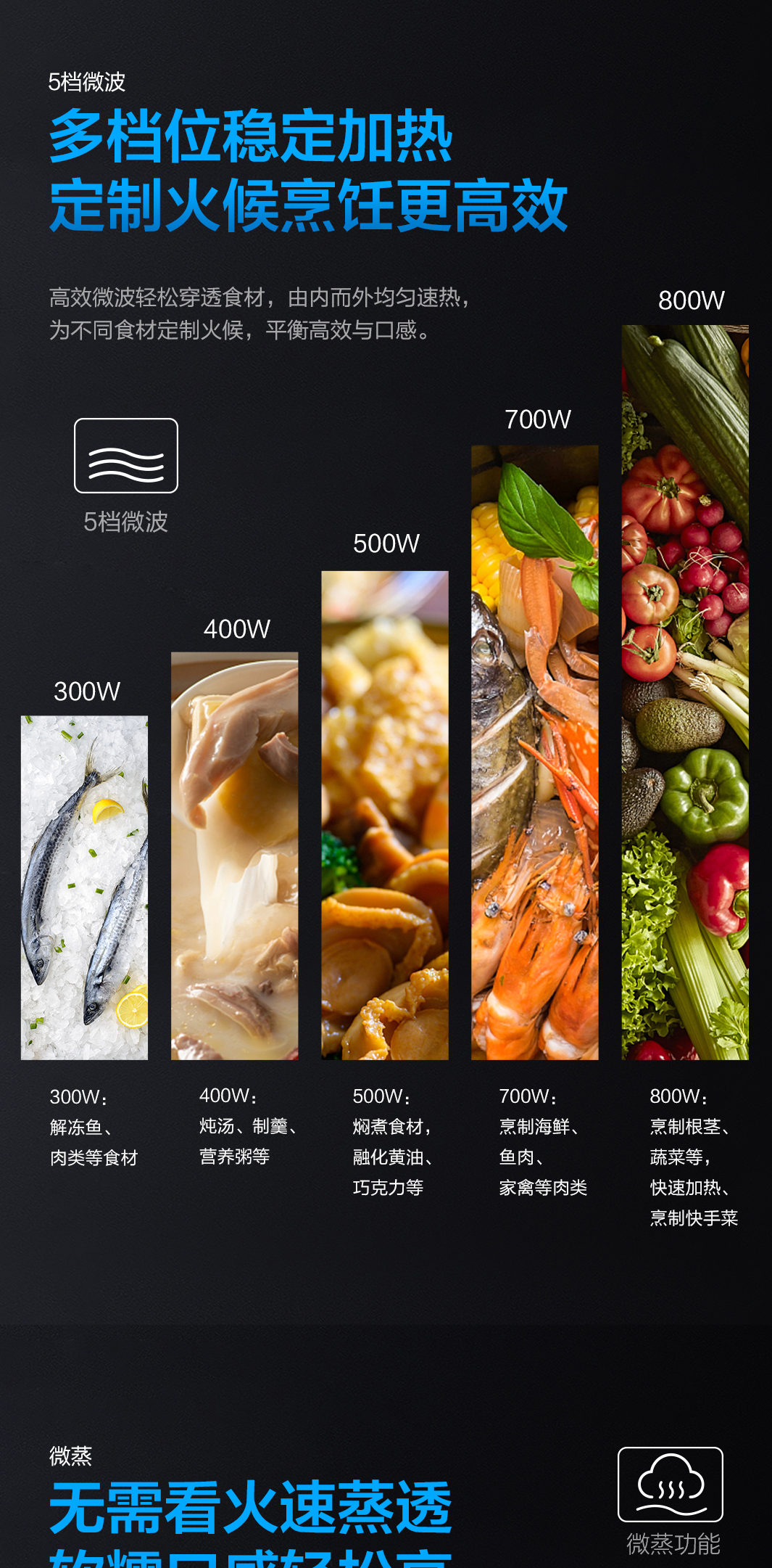 米兰网页版登录入口蒸烤微一体机CQ979-2-(1)_03.jpg