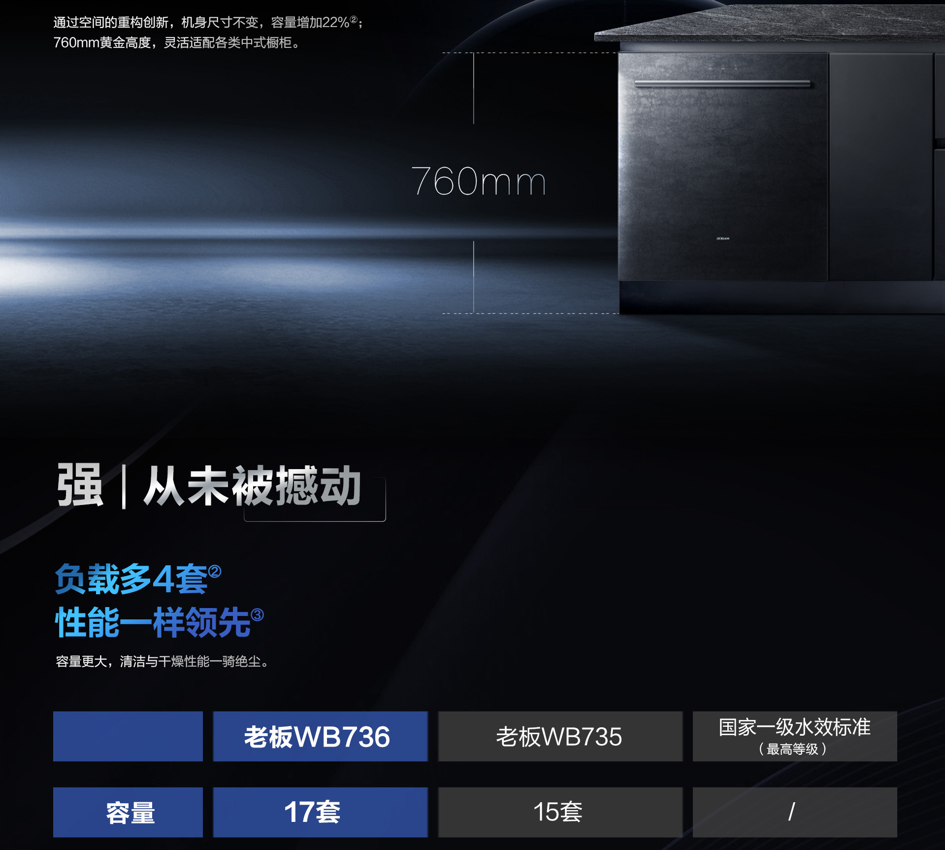 0217-米兰网页版登录入口洗碗机736详情页-横版1920_07.jpg