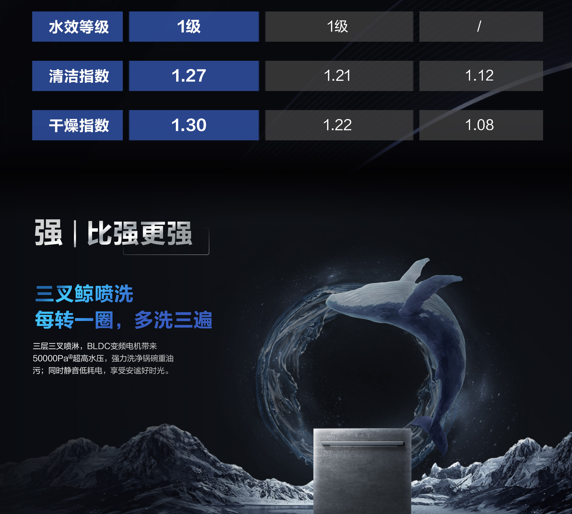 0217-米兰网页版登录入口洗碗机736详情页-横版1920_08.jpg
