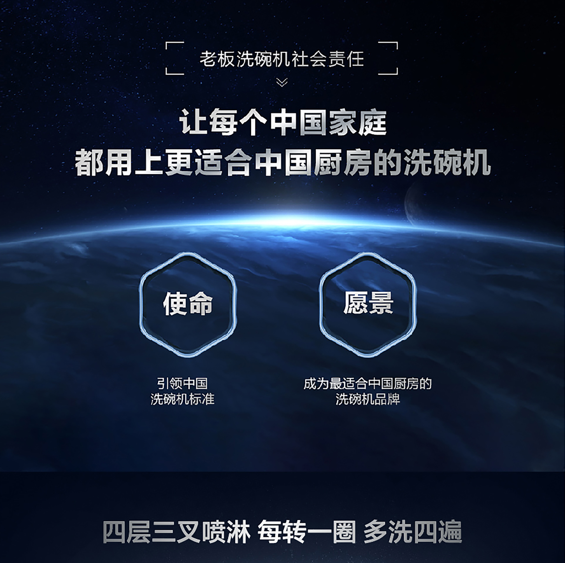 米兰网页版登录入口洗碗机wb755详情页-横版1920(1)-01_01.jpg
